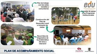 Plan de trabajo
                    con las redes
                        sociales y
                     comunitarias
                                     Jornadas de apoyo
                                      a los Programas
                                       Institucionales

                  Construcción del
                       Plan de
                  Desarrollo Local
                   e inclusión de
                       metas




                    Recorridos de
                    diagnóstico de
                   la problemática
                       del área a
                       intervenir



PLAN DE ACOMPAÑAMIENTO SOCIAL
 