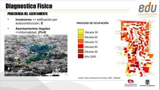 Diagnostico Físico
PROCEDENCIA DEL ASENTAMIENTO
•    Invasiones => edificación por
     autoconstrucción, E             PROCESO DE OCUPACIÓN

•    Asentamientos ilegales
     =>Informalidad, (P)+E                   Década 50
                                            Década 60
                                            Década 70
                                            Década 80
                                            Década 90
                                            Año 2000




                                     Fuente: Plano individual de manzana 1995 – Medellín
 