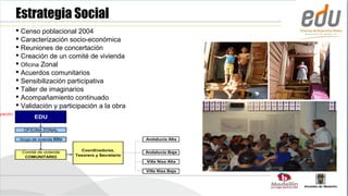 Estrategia Social
          Censo poblacional 2004
          Caracterización socio-económica
          Reuniones de concertación
          Creación de un comité de vivienda
          Oficina Zonal
          Acuerdos comunitarios
          Sensibilización participativa
          Taller de imaginarios
          Acompañamiento continuado
          Validación y participación a la obra
pación
                 EDU

            OFICINA ZONAL

          Grupo de vivienda EDU                           Andalucía Alta


           Comité de vivienda       Coordinadores,        Andalucía Baja
            COMUNITARIO           Tesorero y Secretario
                                                          Villa Niza Alta

                                                          Villa Niza Baja
 