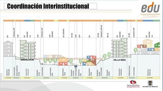 Coordinación Interinstitucional




     ANDALUCÍA                    VILLA NIZA
 