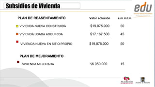 Subsidios de Vivienda
    PLAN DE REASENTAMIENTO            Valor solución   s.m.m.l.v.

     VIVIENDA NUEVA CONSTRUIDA        $19.075.000       50

     VIVIENDA USADA ADQUIRIDA         $17.167.500       45

     VIVIENDA NUEVA EN SITIO PROPIO   $19.075.000       50


     PLAN DE MEJORAMIENTO

      VIVIENDA MEJORADA               $6.050.000        15
 