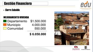 Gestión Financiera
• Cierre Subsidio

MEJORAMIENTO VIVIENDA
    Departamento        $1.500.000
    Municipio            4.000.000
    Comunidad              550.000
                        $ 6.050.000
 