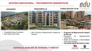 GESTIÓN HABITACIONAL – TRATAMIENTOS URBANÍSTICOS

     EXPANSIÓN                      REDESARROLLO                           CONSOLIDACIÓN Y/O MI




• Ciudadela Nuevo Occidente   • Plan Parcial de Mejoramiento Integral de    • Programa de Mejoramiento Integral
• San Antonio de Prado          Moravia                                       de Barrios.
                                                                            • Proyectos    de     Regularización
                                                                              Urbanística.
                                                                            • Redes de Acueducto y Alcantarillado
                                                                              No Convencionales
                                                                            • CINTURÓN VERDE METROPOLITANO


              GERENCIA AUXILIAR DE VIVIENDA Y HÁBITAT
 