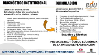 DIAGNÓSTICO INSTITUCIONAL                                                FORMULACIÓN
Criterios de análisis para la                                            Lineamientos para definir el
delimitación de los Microterritorios de                                  Modelo de Ocupación
intervención en los Núcleos Urbanos
                                                                         1.   Propuesta de zonificación de amenaza y riesgo
1.    Límites político administrativos (comunas, barrios, manzanas,      2.   Plan Poblacional (movilización)
      sectores)                                                          3.   Oferta de Vivienda (EDU – GAVH)
2.    Clasificación suelo                                                4.   Normatividad aplicada
3.    Tratamientos urbanísticos                                          5.   Propuesta urbanística por unidades de
4.    Tenencia del suelo                                                      planificación en el Núcleo Urbano
5.    Disponibilidad de servicios públicos                               6.   Identificación de microterritorios
6.    Saneamiento Básico y Agua Potable                                  7.   Proyectos Urbanístico
7.    Red hídrica (quebradas, tanques de abastecimiento, retiros)
                                                                         8.   Localización de edificaciones
8.    Morfología (pendientes)
9.    Suelo de protección (riesgo, eventos SIMPAD)                              Estudios y Diseños
10.   Demanda de vivienda
11.   Equipamientos (Plan de Desarrollo Municipal)
12.   Convenios (estudios, diseños, proyectos)
                                                                      PREVIABILIDAD TÉCNICO ECONÓMICA
                                                                        DE LA UNIDAD DE PLANIFICACIÓN


METODOLOGÍA DE INTERVENCIÓN EN MICROTERRITORIOS
 