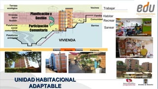 Terraza
  ecológica                                                             Vecinos      Trabajar

   Vivienda            Planificación y                                     Familia   Habitar
       típica             Gestión                                       Comunidad
    flexible                                                                         Recrear
 Plataforma
      social
                     Participación                                       Barrios
                                                                                     Sanear
comunitaria          Comunitaria
                                                                                                              Ludoteca
 Plataforma
  ambiental
                                              VIVIENDA

                Contorno                 Entorno   Vivienda   Entorno   Contorno

                                                                                                Unidades económicas




                                                                                                   Unidades comerciales

         UNIDAD HABITACIONAL
             ADAPTABLE                                                                                 Alcaldía de Medellín
 