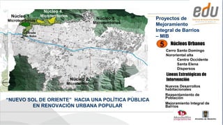 Núcleo 4.
  Núcleo 1.         Microterritorios
Microterritorios
                                                      Núcleo 3.       Proyectos de
                                                   Microterritorios
                                                                      Mejoramiento
        Quebrada
                                                                      Integral de Barrios
        Juan Bobo                                                     – MIB
                                                                       5     Núcleos Urbanos
                                                                           Cerro Santo Domingo
                                                                           Nororiental alta
                                                                                 Centro Occidente
                                                                                 Santa Elena
                                                                                 Dispersos
                                                                           Líneas Estratégicas de
                                       Núcleo 2.                           Intervención
                                   Microterritorios
                                                                           Nuevos Desarrollos
                                                                           habitacionales
                                                                           Reasentamiento de
                                                                           Población
“NUEVO SOL DE ORIENTE” HACIA UNA POLÍTICA PÚBLICA
                                                                           Mejoramiento Integral de
         EN RENOVACIÓN URBANA POPULAR                                      Barrios
 
