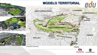 Brisas
                                                                               MODELO TERRITORIAL
              La Silla
                                                               SANTO DOMINGO SAVIO 2                                            LA AVANZADA

                               3   7                                                                                                           LA ESPERANZA No. 2
                           era                                                                          ra 3
                                                                                                            0
                       Carr                                                                         arre
                                                                                                   C
                                                                                                                                              Estación
                   Brisas                                                                                                                            Santo
                   Parque                                                                                                                         Domingo
                            Biblioteca                                                                  Sector Brisas
                           España                                        Sector
                                                                              La Silla
          Carrer                                                                LA SILLA
                a 37                                                                     SANTO DOMINGO SAVIO1       Parque
                                                                                                                                 Biblioteca
                                                                                                  Carr                          España
                                                                                                       era   37
                                                                                                   Sector N                                         GRANIZAL
                         Brisas                                                                             uevo Ho
                                                                                                                   rizo   nte
                                         30




                                                            POPULAR 1
                                             a
                                       Carrer




Parque                                                                                                                          Estación
      Biblioteca
     España                                      Propuesta Urbanística                                                            Popular
 