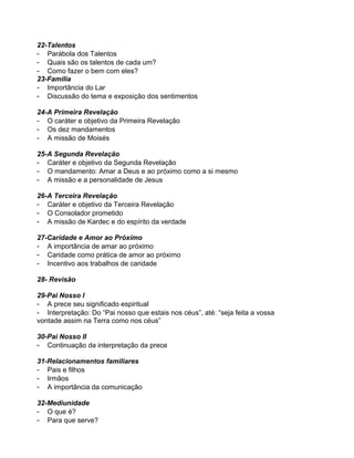 22-Talentos
- Parábola dos Talentos
- Quais são os talentos de cada um?
- Como fazer o bem com eles?
23-Família
- Importância do Lar
- Discussão do tema e exposição dos sentimentos
24-A Primeira Revelação
- O caráter e objetivo da Primeira Revelação
- Os dez mandamentos
- A missão de Moisés
25-A Segunda Revelação
- Caráter e objetivo da Segunda Revelação
- O mandamento: Amar a Deus e ao próximo como a si mesmo
- A missão e a personalidade de Jesus
26-A Terceira Revelação
- Caráter e objetivo da Terceira Revelação
- O Consolador prometido
- A missão de Kardec e do espírito da verdade
27-Caridade e Amor ao Próximo
- A importância de amar ao próximo
- Caridade como prática de amor ao próximo
- Incentivo aos trabalhos de caridade
28- Revisão
29-Pai Nosso I
- A prece seu significado espiritual
- Interpretação: Do “Pai nosso que estais nos céus”, até: “seja feita a vossa
vontade assim na Terra como nos céus”
30-Pai Nosso II
- Continuação da interpretação da prece
31-Relacionamentos familiares
- Pais e filhos
- Irmãos
- A importância da comunicação
32-Mediunidade
- O que é?
- Para que serve?

 