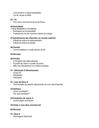 -

Livre-arbítrio e responsabilidade
Lei de causa e efeito

45 - Fé
- A fé como uma forma de sentir Deus
46-Humildade
- Falsa-Modéstia X Humildade
- Exemplos na humanidade
- A pequenez do ser humano diante da criação
47-Interferência dos Espíritos no mundo material
- Influência sobre os pensamentos
- Influência sobre as ações
48-Família
- Como fortalecer a união dentro do lar
49-Revisão
50-Perdão
- A coragem de saber perdoar
- O poder do ódio e o poder do amor
- Não nos ofendermos é o melhor remédio
51 - Obsessão X Desobsessão
- O que é?
- Afinidades
- Vibrações
52 - Leis de Deus II
- Continuação do estudo relacionado ao Livro dos Espíritos
53-Defeitos
- Como combater?
- Por que combater?
54-Parábolas de Jesus II
- Continuação do Estudo
55-Visita a uma obra assistencial
56-Revisão
57- Sexo II
- Abordagem Espiritual

 