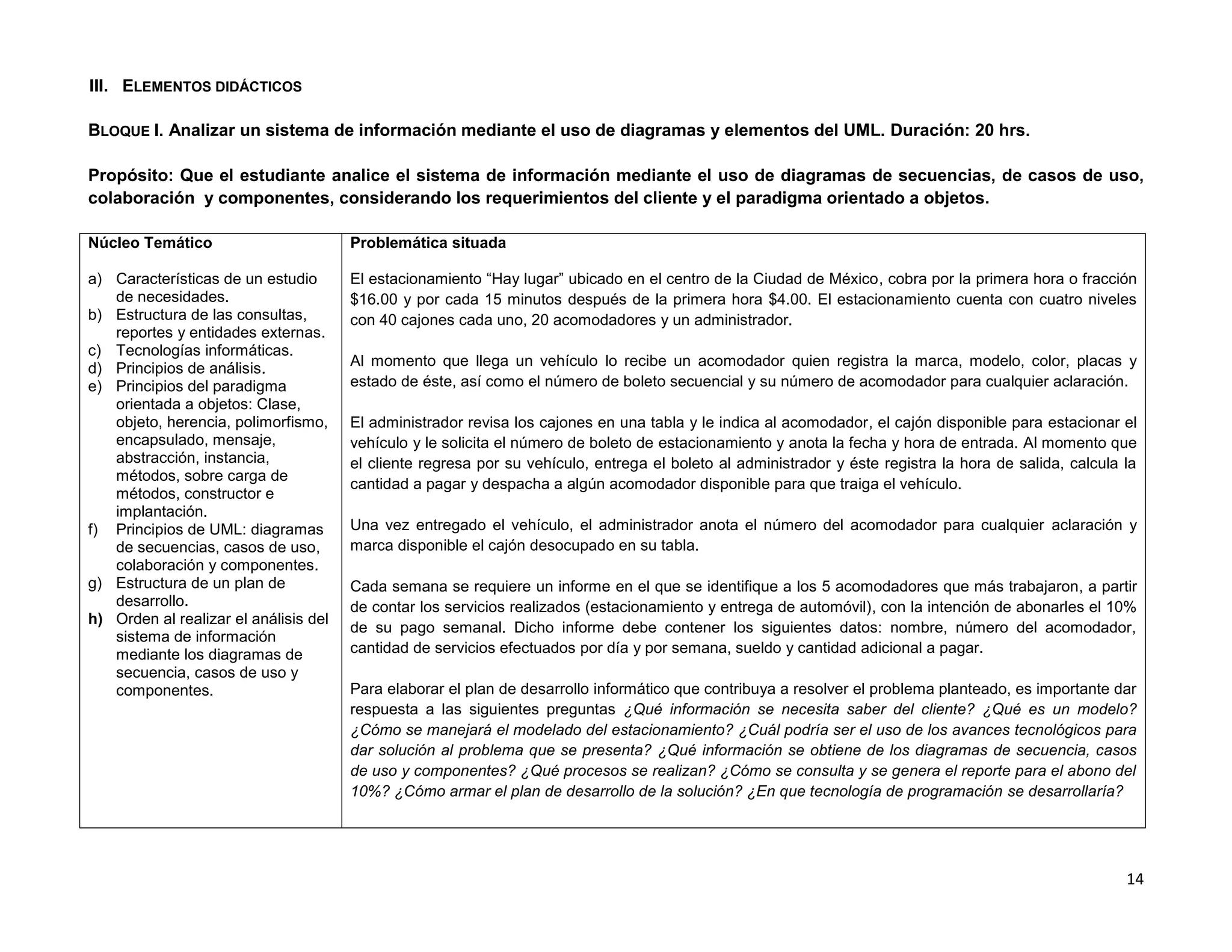 III. ELEMENTOS DIDÁCTICOS

BLOQUE I. Analizar un sistema de información mediante el uso de diagramas y elementos del UML. Duración: 20 hrs.

Propósito: Que el estudiante analice el sistema de información mediante el uso de diagramas de secuencias, de casos de uso,
colaboración y componentes, considerando los requerimientos del cliente y el paradigma orientado a objetos.

Núcleo Temático                        Problemática situada

a) Características de un estudio       El estacionamiento “Hay lugar” ubicado en el centro de la Ciudad de México, cobra por la primera hora o fracción
   de necesidades.                     $16.00 y por cada 15 minutos después de la primera hora $4.00. El estacionamiento cuenta con cuatro niveles
b) Estructura de las consultas,        con 40 cajones cada uno, 20 acomodadores y un administrador.
   reportes y entidades externas.
c) Tecnologías informáticas.
d) Principios de análisis.             Al momento que llega un vehículo lo recibe un acomodador quien registra la marca, modelo, color, placas y
e) Principios del paradigma            estado de éste, así como el número de boleto secuencial y su número de acomodador para cualquier aclaración.
   orientada a objetos: Clase,
   objeto, herencia, polimorfismo,     El administrador revisa los cajones en una tabla y le indica al acomodador, el cajón disponible para estacionar el
   encapsulado, mensaje,               vehículo y le solicita el número de boleto de estacionamiento y anota la fecha y hora de entrada. Al momento que
   abstracción, instancia,             el cliente regresa por su vehículo, entrega el boleto al administrador y éste registra la hora de salida, calcula la
   métodos, sobre carga de
                                       cantidad a pagar y despacha a algún acomodador disponible para que traiga el vehículo.
   métodos, constructor e
   implantación.
f) Principios de UML: diagramas        Una vez entregado el vehículo, el administrador anota el número del acomodador para cualquier aclaración y
   de secuencias, casos de uso,        marca disponible el cajón desocupado en su tabla.
   colaboración y componentes.
g) Estructura de un plan de            Cada semana se requiere un informe en el que se identifique a los 5 acomodadores que más trabajaron, a partir
   desarrollo.                         de contar los servicios realizados (estacionamiento y entrega de automóvil), con la intención de abonarles el 10%
h) Orden al realizar el análisis del
                                       de su pago semanal. Dicho informe debe contener los siguientes datos: nombre, número del acomodador,
   sistema de información
   mediante los diagramas de           cantidad de servicios efectuados por día y por semana, sueldo y cantidad adicional a pagar.
   secuencia, casos de uso y
   componentes.                        Para elaborar el plan de desarrollo informático que contribuya a resolver el problema planteado, es importante dar
                                       respuesta a las siguientes preguntas ¿Qué información se necesita saber del cliente? ¿Qué es un modelo?
                                       ¿Cómo se manejará el modelado del estacionamiento? ¿Cuál podría ser el uso de los avances tecnológicos para
                                       dar solución al problema que se presenta? ¿Qué información se obtiene de los diagramas de secuencia, casos
                                       de uso y componentes? ¿Qué procesos se realizan? ¿Cómo se consulta y se genera el reporte para el abono del
                                       10%? ¿Cómo armar el plan de desarrollo de la solución? ¿En que tecnología de programación se desarrollaría?




                                                                                                                                                         14
 