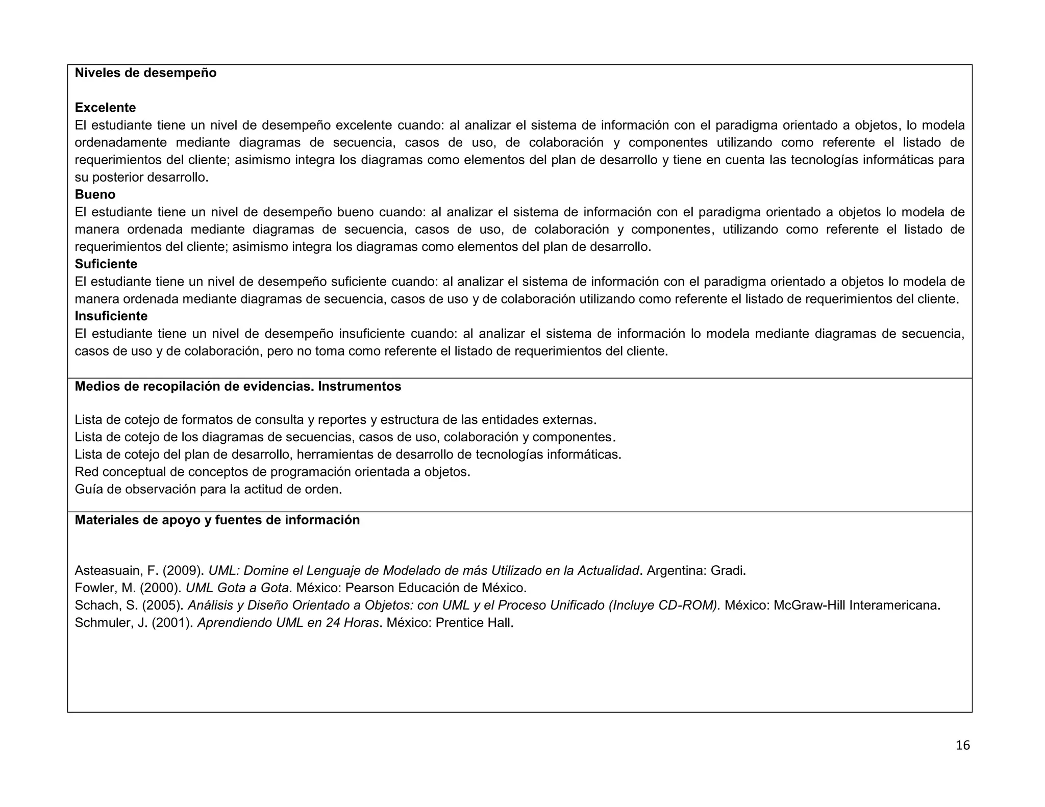 Niveles de desempeño

Excelente
El estudiante tiene un nivel de desempeño excelente cuando: al analizar el sistema de información con el paradigma orientado a objetos, lo modela
ordenadamente mediante diagramas de secuencia, casos de uso, de colaboración y componentes utilizando como referente el listado de
requerimientos del cliente; asimismo integra los diagramas como elementos del plan de desarrollo y tiene en cuenta las tecnologías informáticas para
su posterior desarrollo.
Bueno
El estudiante tiene un nivel de desempeño bueno cuando: al analizar el sistema de información con el paradigma orientado a objetos lo modela de
manera ordenada mediante diagramas de secuencia, casos de uso, de colaboración y componentes, utilizando como referente el listado de
requerimientos del cliente; asimismo integra los diagramas como elementos del plan de desarrollo.
Suficiente
El estudiante tiene un nivel de desempeño suficiente cuando: al analizar el sistema de información con el paradigma orientado a objetos lo modela de
manera ordenada mediante diagramas de secuencia, casos de uso y de colaboración utilizando como referente el listado de requerimientos del cliente.
Insuficiente
El estudiante tiene un nivel de desempeño insuficiente cuando: al analizar el sistema de información lo modela mediante diagramas de secuencia,
casos de uso y de colaboración, pero no toma como referente el listado de requerimientos del cliente.

Medios de recopilación de evidencias. Instrumentos

Lista de cotejo de formatos de consulta y reportes y estructura de las entidades externas.
Lista de cotejo de los diagramas de secuencias, casos de uso, colaboración y componentes.
Lista de cotejo del plan de desarrollo, herramientas de desarrollo de tecnologías informáticas.
Red conceptual de conceptos de programación orientada a objetos.
Guía de observación para la actitud de orden.

Materiales de apoyo y fuentes de información


Asteasuain, F. (2009). UML: Domine el Lenguaje de Modelado de más Utilizado en la Actualidad. Argentina: Gradi.
Fowler, M. (2000). UML Gota a Gota. México: Pearson Educación de México.
Schach, S. (2005). Análisis y Diseño Orientado a Objetos: con UML y el Proceso Unificado (Incluye CD-ROM). México: McGraw-Hill Interamericana.
Schmuler, J. (2001). Aprendiendo UML en 24 Horas. México: Prentice Hall.




                                                                                                                                                  16
 