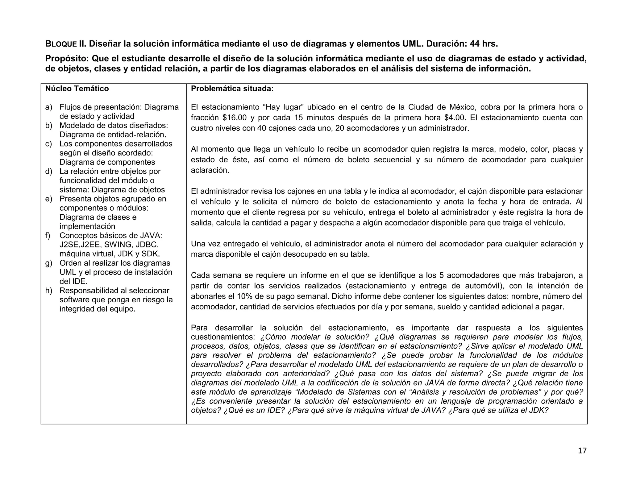 BLOQUE II. Diseñar la solución informática mediante el uso de diagramas y elementos UML. Duración: 44 hrs.
Propósito: Que el estudiante desarrolle el diseño de la solución informática mediante el uso de diagramas de estado y actividad,
de objetos, clases y entidad relación, a partir de los diagramas elaborados en el análisis del sistema de información.

Núcleo Temático                       Problemática situada:

a) Flujos de presentación: Diagrama   El estacionamiento “Hay lugar” ubicado en el centro de la Ciudad de México, cobra por la primera hora o
   de estado y actividad              fracción $16.00 y por cada 15 minutos después de la primera hora $4.00. El estacionamiento cuenta con
b) Modelado de datos diseñados:       cuatro niveles con 40 cajones cada uno, 20 acomodadores y un administrador.
   Diagrama de entidad-relación.
c) Los componentes desarrollados
   según el diseño acordado:          Al momento que llega un vehículo lo recibe un acomodador quien registra la marca, modelo, color, placas y
   Diagrama de componentes            estado de éste, así como el número de boleto secuencial y su número de acomodador para cualquier
d) La relación entre objetos por      aclaración.
   funcionalidad del módulo o
   sistema: Diagrama de objetos       El administrador revisa los cajones en una tabla y le indica al acomodador, el cajón disponible para estacionar
e) Presenta objetos agrupado en       el vehículo y le solicita el número de boleto de estacionamiento y anota la fecha y hora de entrada. Al
   componentes o módulos:
                                      momento que el cliente regresa por su vehículo, entrega el boleto al administrador y éste registra la hora de
   Diagrama de clases e
   implementación                     salida, calcula la cantidad a pagar y despacha a algún acomodador disponible para que traiga el vehículo.
f) Conceptos básicos de JAVA:
   J2SE,J2EE, SWING, JDBC,            Una vez entregado el vehículo, el administrador anota el número del acomodador para cualquier aclaración y
   máquina virtual, JDK y SDK.        marca disponible el cajón desocupado en su tabla.
g) Orden al realizar los diagramas
   UML y el proceso de instalación    Cada semana se requiere un informe en el que se identifique a los 5 acomodadores que más trabajaron, a
   del IDE.
                                      partir de contar los servicios realizados (estacionamiento y entrega de automóvil), con la intención de
h) Responsabilidad al seleccionar
   software que ponga en riesgo la    abonarles el 10% de su pago semanal. Dicho informe debe contener los siguientes datos: nombre, número del
   integridad del equipo.             acomodador, cantidad de servicios efectuados por día y por semana, sueldo y cantidad adicional a pagar.

                                      Para desarrollar la solución del estacionamiento, es importante dar respuesta a los siguientes
                                      cuestionamientos: ¿Cómo modelar la solución? ¿Qué diagramas se requieren para modelar los flujos,
                                      procesos, datos, objetos, clases que se identifican en el estacionamiento? ¿Sirve aplicar el modelado UML
                                      para resolver el problema del estacionamiento? ¿Se puede probar la funcionalidad de los módulos
                                      desarrollados? ¿Para desarrollar el modelado UML del estacionamiento se requiere de un plan de desarrollo o
                                      proyecto elaborado con anterioridad? ¿Qué pasa con los datos del sistema? ¿Se puede migrar de los
                                      diagramas del modelado UML a la codificación de la solución en JAVA de forma directa? ¿Qué relación tiene
                                      este módulo de aprendizaje “Modelado de Sistemas con el “Análisis y resolución de problemas” y por qué?
                                      ¿Es conveniente presentar la solución del estacionamiento en un lenguaje de programación orientado a
                                      objetos? ¿Qué es un IDE? ¿Para qué sirve la máquina virtual de JAVA? ¿Para qué se utiliza el JDK?




                                                                                                                                                   17
 