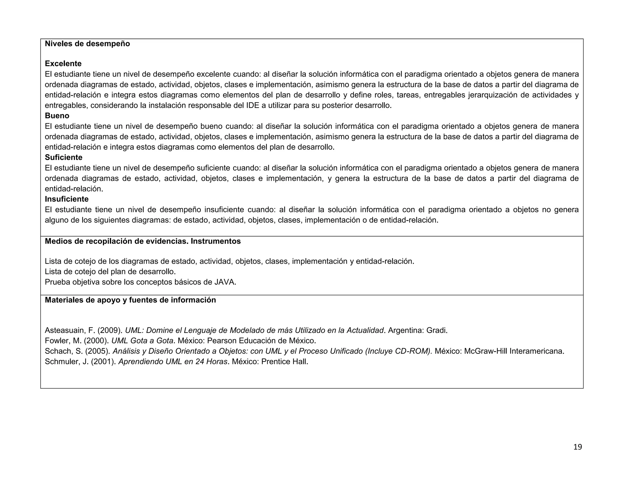 Niveles de desempeño

Excelente
El estudiante tiene un nivel de desempeño excelente cuando: al diseñar la solución informática con el paradigma orientado a objetos genera de manera
ordenada diagramas de estado, actividad, objetos, clases e implementación, asimismo genera la estructura de la base de datos a partir del diagrama de
entidad-relación e integra estos diagramas como elementos del plan de desarrollo y define roles, tareas, entregables jerarquización de actividades y
entregables, considerando la instalación responsable del IDE a utilizar para su posterior desarrollo.
Bueno
El estudiante tiene un nivel de desempeño bueno cuando: al diseñar la solución informática con el paradigma orientado a objetos genera de manera
ordenada diagramas de estado, actividad, objetos, clases e implementación, asimismo genera la estructura de la base de datos a partir del diagrama de
entidad-relación e integra estos diagramas como elementos del plan de desarrollo.
Suficiente
El estudiante tiene un nivel de desempeño suficiente cuando: al diseñar la solución informática con el paradigma orientado a objetos genera de manera
ordenada diagramas de estado, actividad, objetos, clases e implementación, y genera la estructura de la base de datos a partir del diagrama de
entidad-relación.
Insuficiente
El estudiante tiene un nivel de desempeño insuficiente cuando: al diseñar la solución informática con el paradigma orientado a objetos no genera
alguno de los siguientes diagramas: de estado, actividad, objetos, clases, implementación o de entidad-relación.

Medios de recopilación de evidencias. Instrumentos

Lista de cotejo de los diagramas de estado, actividad, objetos, clases, implementación y entidad-relación.
Lista de cotejo del plan de desarrollo.
Prueba objetiva sobre los conceptos básicos de JAVA.

Materiales de apoyo y fuentes de información


Asteasuain, F. (2009). UML: Domine el Lenguaje de Modelado de más Utilizado en la Actualidad. Argentina: Gradi.
Fowler, M. (2000). UML Gota a Gota. México: Pearson Educación de México.
Schach, S. (2005). Análisis y Diseño Orientado a Objetos: con UML y el Proceso Unificado (Incluye CD-ROM). México: McGraw-Hill Interamericana.
Schmuler, J. (2001). Aprendiendo UML en 24 Horas. México: Prentice Hall.




                                                                                                                                                   19
 