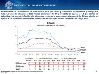 4
En setiembre, la tasa mensual de inflación fue -0,24 por ciento y la inflación sin alimentos y energía fue
nula. La tasa de inflación a doce meses disminuyó de 2,0 por ciento en agosto a 1,8 por ciento en
setiembre. La tasa de inflación sin alimentos y energía a doce meses disminuyó de 2,8 por ciento en
agosto a 2,6 por ciento en setiembre, con lo cual se ubica por encima del centro del rango meta.
IPC sin alimentos y energía: IPC excluyendo alimentos, combustibles y electricidad.
Fuente: INEI.
Inflación
(Variación porcentual 12 meses)
Prom. 01-22 Dic-20 Dic-21 Dic-22 Dic-23 Mar-24 Abr-24 May-24 Jun-24 Jul-24 Ago-24 Set-24
Inflación 3,0 2,0 6,4 8,5 3,2 3,0 2,4 2,0 2,3 2,1 2,0 1,8
Sin alimentos y energía 2,3 1,8 3,2 5,6 2,9 3,1 3,0 3,1 3,1 3,0 2,8 2,6
Servicios 2,6 1,9 3,6 5,7 3,0 3,5 3,4 3,5 3,5 3,4 3,1 2,9
Alimentos y energía 3,7 2,2 10,2 12,0 3,6 3,0 1,8 0,8 1,3 1,1 1,2 0,8
Alimentos 3,7 2,2 8,0 12,6 4,8 3,7 2,1 0,8 1,4 1,0 1,0 0,7
Energía 3,9 2,1 24,4 6,8 -6,8 -3,6 -1,5 0,1 0,5 2,1 3,5 1,8
1,8
2,6
0,8
0
5
10
15
Set-21 Ene-22 May-22 Set-22 Ene-23 May-23 Set-23 Ene-24 May-24 Set-24
Inflación Inflación sin alimentos y energía Alimentos y energía
Máximo
Rango meta
de inflación
Mínimo
 