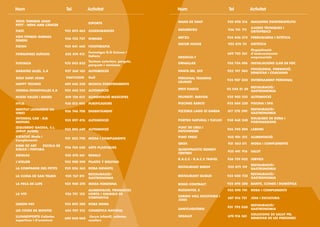 Nom                        Tel           Activitat                     Nom                         Tel           Activitat

FESTA TORNEIG JOAN                                                     MANS DE SANT               935 898 316    MASSATGE FISIOTERAPÈUTIC
                                         ESPORTS
PETIT - NENS AMB CÀNCER
                                                                                                                 AJUDES TÈCNIQUES I
FIATC                      935 893 462   ASSEGURANCES                  MESSERVEIS                 936 751 711
                                                                                                                 ORTOPÈDICS
FISIC FITNESS GIMNAS                                                   METZLI                     935 846 572    PERRUQUERIA I ESTÈTICA
                           936 752 737   GIMNÀS
FEMENI
                                                                       NATUR HOUSE                935 878 1 1
                                                                                                           1     DIETETICA
FISIOH                     935 841 660   FISIOTERAPIA
                                                                                                                 Organització
                                         Formatges D.O Suïssos i                                  609 725 561    d’esdeveniments
FORMATGES SUÏSSOS          652 474 415
                                         italians                      NEGOCIA-T                                 empresarials
                                         Tarimes exteriors, pèrgole,
FUSTAKIA                   935 843 832                                 ORNALLAR                   936 754 496    INSTALACIONS LLAR DE FOC
                                         parquets i vernissos
                                                                                                                 PSICOLOGIA, FORMACIÓ,
GARATGE ULLÉS, S.A         937 360 165   AUTOMOCIÓ                     PANTA REI, SCP             935 197 303
                                                                                                                 BENESTAR I COACHING
GOLF SANT JOAN             936753050     Golf                          PERSONAL TRANING
                                                                                                  935 907 833    ENTRENAMENT PERSONAL
                                                                       LOUNGE
HAPPY TECHNO               609 646 258   MUSICA/ESDEVENIMENTS
                                                                                                                 RESTAURACIÓ/
HONDA-TECNOVALLES S.A      935 442 555   AUTOMOCIÓ                     PETIT FUOCO                93 544 21 69
                                                                                                                 GASTRONOMIA
HUSSE VALLÈS I BAGES       659 126 013   ALIMENTACIÓ MASCOTES          PEUGEOT- MAVISA            935 902 525    AUTOMOCIÓ

HYLA                       936 012 405   PURIFICADORS                  PISCINES BARCO             935 884 330 PISCINA I SPA
INSTITUT LEONARDO DA                                                                                             RESTAURACIÓ/
                           936 746 708   ENSENYAMENT                   PIZZERIA LAGO DI GARDA     617 370 290
VINCI                                                                                                            GASTRONOMIA
INTEGRAL CAR - KIA                                                                                               BOLQUERS DE ROBA I
                           935 897 476   AUTOMOCIÓ                     PORTEO NATURAL I TUCUXÍ    938 468 248
MOTORS                                                                                                           PORTANADONS
IZQUIERDO GACESA, S.L.                                                 PUNT DE CREU I
                           935 892 649   AUTOMOCIÓ                                                936 740 204    LABORS
(GRUP AUSER)                                                           PATCHWORK
KIKACHC Moda i                                                         PUNT FRESC                 935 901 515    ALIMENTACIÓ
                           931 822 798   MODA I COMPLEMENTS
Complements
                                                                       QKDS                       931 863 611    MODA I COMPLEMENTS
KIND OF ART    ESCOLA DE
                           936 745 658   ARTS PLASTIQUES
DIBUIX I PINTURA                                                       QUIROPRACTIC REMEDY
                                                                                                  935 441 916    SALUT
                                                                       CENTRES
KRISKAS                    935 878 561   REGALS
                                                                       R.A.C.C - R.A.C.C TRAVEL   936 759 032    SERVEIS
L’ATELIER                  935 900 598   PILATES Y ROLFING
                                                                                                                 RESTAURACIÓ/
LA COMPAGNE DES PETITS     935 836 363   ROBA INFANTIL                 RESTAURANT BEBOP           935 879 119
                                                                                                                 GASTRONOMIA
                                         RESTAURACIÓ/                                                            RESTAURACIÓ/
LA CUINA DE SAN TELMO      935 767 011                                 RESTAURANT QUBUD           935 040 722
                                         GASTRONOMIA                                                             GASTRONOMIA
LA PECA DE LUPE            935 900 370   MODA FEMENINA                 RODÓ CONTRACT              935 898 280    BANYS, CUINES I DOMÒTICA

                                         ALIMENTACIÓ, PRODUCTES        ROSSINYOL 8                935 898 741    ROBA I COMPLEMENTS
LA VITI                    936 741 152   HORTA I ANIMALS DE
                                         COMPANYIA                     SABINA VALL ESCULTURA I
                                                                                                  687 016 721    JOIA I ESCULTURA
                                                                       JOIES
LEMON PAY                  935 892 380   ROBA DONA                                                               RESTAURACIÓ/
                                                                                                  931 795 030
                                                                       SANTCUGATERIA                             GASTRONOMIA
LES COSES DE MONTSE        655 927 313   COSMETICA NATURAL
                                                                                                                 SOLUCIONS DE SALUT PEL
LLUNAESPORTS Colònies                     Lleure infantil, colònies    SDSALUT                    670 916 561
                           600 060 060                                                                           BENESTAR DE LES PERSONES
esportives i d’aventura                  escolars
 
