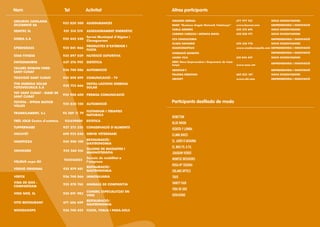 Nom                            Tel           Activitat                     Altres participants

SEGUROS CATALANA                                                           AMANDA BERNAL                                 677 977 512           NOUS DISSENYADORS
                               935 820 500 ASSEGURANCES
OCCIDENTE SA                                                               BANC “Business Angels Network Catalunya”      www.bancat.com        EMPRENEDORIA I INNOVACIÓ
                                                                           CARLA ARMERO                                  635 212 695           NOUS DISSENYADORS
SEINTEC SL                     931 514 574   ASSESSORAMENT ENERGÈTIC
                                                                           CARMEN CABEZAS I MÒNICA RIGOL                 650 858 971           NOUS DISSENYADORS
                                             Servei Municipal d’Aigües i
SOREA S.A                      935 442 540                                 CCS CONSULTORIA                                                     EMPRENEDORIA I INNOVACIÓ
                                             Clavegueram
                                                                           CLARA NAVARRO                                 670 338 776           NOUS DISSENYADORS
                                             PRODUCTES D’EXTERIOR I
SPEEDGRASS                     935 041 066                                 ESADECREAPOLIS                                www.esadecreapolis.com EMPRENEDORIA I INNOVACIÓ
                                             FUSTA
                                                                           FUNDACIÓ BANESTO                                                    EMPRENEDORIA I INNOVACIÓ
STAR FITNESS                   935 897 039   NUTRICIÓ ESPORTIVA
                                                                           LAURA VILA                                    610 044 447           NOUS DISSENYADORS
SWISSNAHRIN                    637 376 995   DIETETICA                     NEEC Nous Emprenedors i Empresaris de Cata-
                                                                                                                                               EMPRENEDORIA I INNOVACIÓ
                                                                           lunya                                         www.neec.cat
TALLERS ROMAN FORD
                               936 740 086   AUTOMOCIÓ                     NEGOCIA’T                                                           EMPRENEDORIA I INNOVACIÓ
SANT CUGAT
                                                                           PALOMA DEBATIAN                               685 023 187           NOUS DISSENYADORS
TELEVISIÓ SANT CUGAT           935 898 899   COMUNICACIÓ - TV              UBISOFT                                       www.ubi.com           EMPRENEDORIA I INNOVACIÓ

TFM ENERGIA SOLAR                            INSTAL·LACIONS ENERGIA
                               935 753 666
FOTOVOLTAICA S.A                             SOLAR
TOT SANT CUGAT - DIARI DE
                               935 908 600 PREMSA COMUNICACIÓ
SANT CUGAT
TOYOTA - IPPON MOTOR
                               935 830 120   AUTOMOCIÓ
                                                                           Participants desfilada de moda
VALLES
                                             FLOTARIUM I TERAPIES
TRANKILAMENT, S.L              93 589 1 79
                                       1
                                             NATURALS
                                                                           BENETTON
TRÈS JOLIE Centre d’estètica    931659000    ESTETICA
                                                                           BLUE MOON
TUPPERWARE                     937 273 255   CONSERVACIÓ D’ALIMENTS
                                                                           DEBOTA Y LOMBA
VACUVET                        690 933 848   SERVEI VETERINARI             CLINIK BIKES
                                             RESTAURACIÓ/                  EL JARDI D’ARIADNA
VADEPIZZA                      935 900 100
                                             GASTRONOMIA
                                             SILLONS DE MASSATGE I
                                                                           EL NOU FIL A FIL
VANWARD                        935 560 516
                                             MAGNOTERÀPIA                  JOAQUIM VERDÚ
                                             Serveis de mobilitat a        MONTSE INTERIORS
                               935543022
VELMUS expo IDI                              l’empresa
                                             RESTAURACIÓ/
                                                                           ROSA Mª SEGURA
VERSIÓ ORIGINAL                935 879 481
                                             GASTRONOMIA                   SOLANS OPTICS
VERTIX                         936 748 066   IMMOBILIARIA                  TOUS
VIDA DE GOS -                                                              VANITY FAIR
                               935 878 765   ANIMALS DE COMPANYIA
COMPARTEAM
                                                                           VIDA DE GOS
                                             COMERÇ ESPECIALITZAT EN
VINS NOÉ, SL                   935 891 983
                                             VINS                          XERCAVINS
                                             RESTAURACIÓ/
VITO RESTAURANT                671 626 459
                                             GASTRONOMIA
WOODLOOPS                      936 740 455   FUSTA, FORJA I PARA-SOLS
 