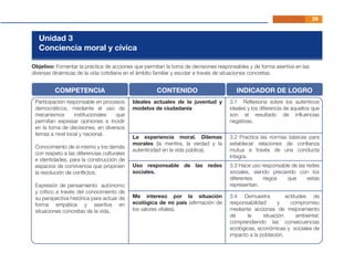 29
Unidad 3
Conciencia moral y cívica
Objetivo: Fomentar la práctica de acciones que permitan la toma de decisiones responsables y de forma asertiva en las
diversas dinámicas de la vida cotidiana en el ámbito familiar y escolar a través de situaciones concretas.
Participación responsable en procesos
democráticos, mediante el uso de
mecanismos institucionales que
permitan expresar opiniones e incidir
en la toma de decisiones, en diversos
temas a nivel local y nacional.
Conocimiento de sí mismo y los demás
con respeto a las diferencias culturales
e identidades, para la construcción de
espacios de convivencia que propicien
la resolución de conﬂictos.
Expresión de pensamiento autónomo
y crítico a través del conocimiento de
su perspectiva histórica para actuar de
forma empática y asertiva en
situaciones concretas de la vida.
COMPETENCIA CONTENIDO INDICADOR DE LOGRO
Ideales actuales de la juventud y
modelos de ciudadanía
3.1 Reﬂexiona sobre los auténticos
ideales y los diferencia de aquellos que
son el resultado de inﬂuencias
negativas.
La experiencia moral. Dilemas
morales (la mentira, la verdad y la
autenticidad en la vida pública).
3.2 Practica las normas básicas para
establecer relaciones de conﬁanza
mutua a través de una conducta
íntegra.
Uso responsable de las redes
sociales.
3.3 Hace uso responsable de las redes
sociales, siendo precavido con los
diferentes riegos que estas
representan.
Me intereso por la situación
ecológica de mi país (aﬁrmación de
los valores vitales).
3.4 Demuestra actitudes de
responsabilidad y compromiso
mediante acciones de mejoramiento
de la situación ambiental;
comprendiendo las consecuencias
ecológicas, económicas y sociales de
impacto a la población.
 