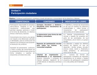 30
Unidad 4
Participación ciudadana
Objetivo: Fortalecer la participación ciudadana a través del ejercicio y conocimiento de los derechos y deberes.
Participación responsable en procesos
democráticos, mediante el uso de
mecanismos institucionales que
permitan expresar opiniones e incidir
en la toma de decisiones, en diversos
temas a nivel local y nacional.
Conocimiento de sí mismo y los demás
con respeto a las diferencias culturales
e identidades, para la construcción de
espacios de convivencia que propicien
la resolución de conﬂictos.
Expresión de pensamiento autónomo
y crítico a través del conocimiento de
su perspectiva histórica para actuar de
forma empática y asertiva en
situaciones concretas de la vida.
COMPETENCIA CONTENIDO INDICADOR DE LOGRO
Consejos Escolares y Gobierno
Estudiantil como mecanismos de
participación.
La democracia como forma de vida
familiar y comunitaria.
4.1 Identiﬁca y rechaza las situaciones
en las que se vulneran los derechos
fundamentales y utiliza formas y
mecanismos de participación
democrática en el medio escolar.
4.2 Atiende conscientemente las
normas y respeta los acuerdos por
parte de las autoridades, de sus
compañeros y de sí mismo y su grupo
familiar.
Espacios de participación escolar
para todos los actores la
comunidad ampliada.
4.3 Describe y analiza los distintos
ámbitos de relación en que se
desarrolla —familia, amigos, escuela,
entorno social, nación y, ﬁnalmente,
medio ambiente— la democracia
como forma de vida.
Libertad de organización y
sindicalización y su importancia
(obreros, sindicatos y conquista de
mejoras salariales, regulación de la
jornada laboral, el descanso dominical
y otros).
4.4 Conoce las formas de
participación ciudadana de migrantes
salvadoreños en el exterior y analiza
proyectos de participación ciudadana
en la vida política de El Salvador.
 