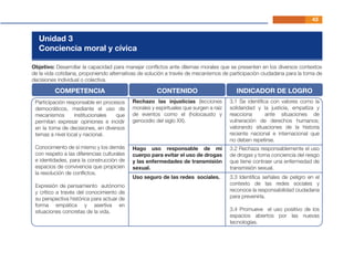 Unidad 3
Conciencia moral y cívica
Objetivo: Desarrollar la capacidad para manejar conﬂictos ante dilemas morales que se presenten en los diversos contextos
de la vida cotidiana, proponiendo alternativas de solución a través de mecanismos de participación ciudadana para la toma de
decisiones individual o colectiva.
Participación responsable en procesos
democráticos, mediante el uso de
mecanismos institucionales que
permitan expresar opiniones e incidir
en la toma de decisiones, en diversos
temas a nivel local y nacional.
Conocimiento de sí mismo y los demás
con respeto a las diferencias culturales
e identidades, para la construcción de
espacios de convivencia que propicien
la resolución de conﬂictos.
Expresión de pensamiento autónomo
y crítico a través del conocimiento de
su perspectiva histórica para actuar de
forma empática y asertiva en
situaciones concretas de la vida.
COMPETENCIA CONTENIDO INDICADOR DE LOGRO
Rechazo las injusticias (lecciones
morales y espirituales que surgen a raíz
de eventos como el (holocausto y
genocidio del siglo XX).
3.1 Se identiﬁca con valores como la
solidaridad y la justicia, empatiza y
reacciona ante situaciones de
vulneración de derechos humanos;
valorando situaciones de la historia
reciente nacional e internacional que
no deben repetirse.
Hago uso responsable de mi
cuerpo para evitar el uso de drogas
y las enfermedades de transmisión
sexual.
3.2 Rechaza responsablemente el uso
de drogas y toma conciencia del riesgo
que tiene contraer una enfermedad de
transmisión sexual.
Uso seguro de las redes sociales. 3.3 Identiﬁca señales de peligro en el
contexto de las redes sociales y
reconoce la responsabilidad ciudadana
para prevenirla.
3.4 Promueve el uso positivo de los
espacios abiertos por las nuevas
tecnologías.
43
 