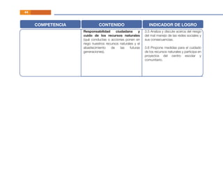 44
COMPETENCIA CONTENIDO INDICADOR DE LOGRO
Responsabilidad ciudadana y
cuido de los recursos naturales
(qué conductas o acciones ponen en
riego nuestros recursos naturales y el
abastecimiento de las futuras
generaciones).
3.5 Analiza y discute acerca del riesgo
del mal manejo de las redes sociales y
sus consecuencias.
3.6 Propone medidas para el cuidado
de los recursos naturales y participa en
proyectos del centro escolar y
comunitario.
 
