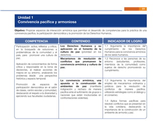 51
Unidad 1
Convivencia pacíﬁca y armoniosa
Objetivo: Propiciar espacios de interacción armónica que permitan el desarrollo de competencias para la práctica de una
convivencia pacíﬁca, la participación democrática y la promoción de los Derechos Humanos.
Participación activa, reﬂexiva y crítica,
en la búsqueda de soluciones a
problemáticas de la comunidad y el
país, para promover una cultura de
paz.
Aplicación de conocimientos de forma
crítica y responsable en la toma de
decisiones, al realizar acciones de
mejora en su entorno, analizando los
problemas desde una perspectiva
histórica y espacio temporal.
Promoción de espacios de
participación democrática en el salón
de clases, centro escolar y comunidad,
destacando el respeto a la diversidad y
ejerciendo sus facultades ciudadanas.
COMPETENCIA CONTENIDO INDICADOR DE LOGRO
Los Derechos Humanos y su
aplicación en el fomento de la
cultura de paz (prioridad en los
derechos).
1.1 Argumenta la importancia del
cumplimiento de los Derechos
Humanos para la convivencia armónica
de los seres humanos.
Mecanismos de resolución de
conﬂictos que promueven la
convivencia armónica y cultura de
paz.
1.2 Reconoce a las personas de su
entorno (estudiantes, profesores,
miembros de la comunidad) como
sujetos de derecho promoviendo su
cumplimiento.
La convivencia armónica, una
apuesta a la construcción de
ambientes de paz (maniﬁesta
indignación y rechazo de manera
pacíﬁca ante el sufrimiento de grupos o
naciones que están involucradas en
confrontaciones violentas).
1.3 Argumenta la importancia del
empleo de mecanismos ordinarios y
jurídicos para la resolución de
conﬂictos de manera pacíﬁca,
utilizando estrategias como el diálogo y
el consenso.
1.4 Aplica formas pacíﬁcas para
resolver conﬂictos que se presentan en
la vida cotidiana, destacando la
importancia de la construcción de un
ambiente de armonía y paz.
 
