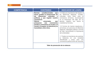 COMPETENCIA CONTENIDO INDICADOR DE LOGRO
Normas constitucionales que
hacen posible la preservación de
las diferencias culturales y
políticas, y que regulan nuestra
convivencia.
Valores universales que
promueven una convivencia
pacíﬁca y armoniosa en el país y el
mundo: el respeto, la tolerancia y la
honestidad, entre otros.
1.5 Valora la importancia del respeto a
las diferencias religiosas, sociales,
culturales, entre otras; para la
convivencia armónica, reconociendo
en el holocausto del siglo XX un
ejemplo negativo que atenta la
coexistencia humana.
1.6 Convive de manera respetuosa y
armoniosa con personas de diferentes
religiones, ideologías políticas y formas
de vida, reconociendo la importancia
de la diversidad.
1.7 Explica la importancia de practicar
la tolerancia en una sociedad
diversiﬁcada y plural, para una
convivencia pacíﬁca entre las naciones.
Taller de prevención de la violencia
52
 