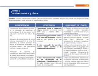 55
Unidad 3
Conciencia moral y cívica
Objetivo: Construir valoraciones con juicio crítico sobre situaciones o eventos del diario vivir, desde una perspectiva moral y
ética que impulse a tomar acciones de transformación social.
Participación activa, reﬂexiva y crítica,
en la búsqueda de soluciones a
problemáticas de la comunidad y el
país, para promover una cultura de
paz.
Aplicación de conocimientos de forma
crítica y responsable en la toma de
decisiones, al realizar acciones de
mejora en su entorno, analizando los
problemas desde una perspectiva
histórica y espacio temporal.
Promoción de espacios de
participación democrática en el salón
de clases, centro escolar y comunidad,
destacando el respeto a la diversidad y
ejerciendo sus facultades ciudadanas.
COMPETENCIA CONTENIDO INDICADOR DE LOGRO
Personalidad moral y desarrollo
integral (descubrir el mundo moral
como base a nuestros actos y
decisiones).
Juicio moral y pensamiento crítico
en la toma de decisiones (conﬂicto
entre el bien general y el bien
particular).
3.1 Respeta las diferencias individuales
y colectivas como elementos
importantes en la construcción de una
sociedad democrática.
3.2 Realiza la toma de decisiones
aplicando principios éticos y de juicio
moral para determinar las
consecuencias positivas o negativas
de sus decisiones y acciones.
El uso adecuado de servicios
básicos como aportes a la
sostenibilidad de recursos.
3.3 Asume con compromiso ético la
responsabilidad individual y grupal ante
la problemática ambiental y el acceso a
los servicios básicos: agua potable y
energía eléctrica, implementando
acciones de ahorro y uso adecuado de
recursos.
El uso y manejo adecuado y crítico
de las Tecnologías de la
Información y Comunicación (el uso
de redes sociales como elemento
masivo de comunicación).
3.4 Discute críticamente el acceso a la
información que tienen las sociedades
y propone medidas para responder al
reto de universalizar dicho acceso para
toda la población.
 
