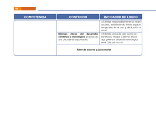 56
COMPETENCIA CONTENIDO INDICADOR DE LOGRO
3.5 Utiliza responsablemente las redes
sociales, estableciendo límites espacio
temporales en el uso y dedicación a
estas.
Dilemas éticos del desarrollo
cientíﬁco y tecnológico (práctica de
una ciudadanía responsable).
3.6 Emite juicios de valor sobre los
beneﬁcios, riesgos y dilemas éticos
que genera el desarrollo tecnológico
en el país y el mundo.
Taller de valores y juicio moral
 