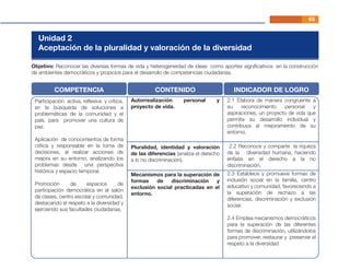 Unidad 2
Aceptación de la pluralidad y valoración de la diversidad
Objetivo: Reconocer las diversas formas de vida y heterogeneidad de ideas como aportes signiﬁcativos en la construcción
de ambientes democráticos y propicios para el desarrollo de competencias ciudadanas.
Participación activa, reﬂexiva y crítica,
en la búsqueda de soluciones a
problemáticas de la comunidad y el
país, para promover una cultura de
paz.
Aplicación de conocimientos de forma
crítica y responsable en la toma de
decisiones, al realizar acciones de
mejora en su entorno, analizando los
problemas desde una perspectiva
histórica y espacio temporal.
Promoción de espacios de
participación democrática en el salón
de clases, centro escolar y comunidad,
destacando el respeto a la diversidad y
ejerciendo sus facultades ciudadanas.
COMPETENCIA CONTENIDO INDICADOR DE LOGRO
Autorrealización personal y
proyecto de vida.
Pluralidad, identidad y valoración
de las diferencias (analiza el derecho
a lo no discriminación).
2.1 Elabora de manera congruente a
su reconocimiento personal y
aspiraciones, un proyecto de vida que
permita su desarrollo individual y
contribuya al mejoramiento de su
entorno.
2.2 Reconoce y comparte la riqueza
de la diversidad humana, haciendo
énfasis en el derecho a la no
discriminación.
Mecanismos para la superación de
formas de discriminación y
exclusión social practicadas en el
entorno.
2.3 Establece y promueve formas de
inclusión social en la familia, centro
educativo y comunidad, favoreciendo a
la superación de rechazo a las
diferencias, discriminación y exclusión
social.
2.4 Emplea mecanismos democráticos
para la superación de las diferentes
formas de discriminación, utilizándolos
para promover, restaurar y preservar el
respeto a la diversidad
63
 