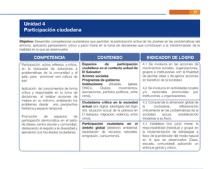 67
Unidad 4
Participación ciudadana
Objetivo: Desarrollar competencias ciudadanas que permitan la participación activa de los jóvenes en las problemáticas del
entorno, aplicando pensamiento crítico y juicio moral en la toma de decisiones que contribuyan a la transformación de la
realidad en la que se desenvuelve
Participación activa, reﬂexiva y crítica,
en la búsqueda de soluciones a
problemáticas de la comunidad y el
país, para promover una cultura de
paz.
Aplicación de conocimientos de forma
crítica y responsable en la toma de
decisiones, al realizar acciones de
mejora en su entorno, analizando los
problemas desde una perspectiva
histórica y espacio temporal.
Promoción de espacios de
participación democrática en el salón
de clases, centro escolar y comunidad,
destacando el respeto a la diversidad y
ejerciendo sus facultades ciudadanas.
COMPETENCIA CONTENIDO INDICADOR DE LOGRO
Espacios de participación
ciudadana en el contexto actual de
El Salvador:
Actores sociales
Programas de gobierno
Instituciones (Alcaldía, Iglesia,
ONG´s, Clubes, movimientos,
asociaciones, partidos políticos, entre
otros).
4.1 Se involucra en las acciones de
movimientos sociales, organizaciones,
grupos e instituciones con la ﬁnalidad
de aportar ideas y de ejercer acciones
en beneﬁcio de la sociedad.
4.2 Se involucra en actividades locales
y/o nacionales promovidas por
instituciones u organizaciones.
Ciudadanía crítica en la sociedad
actual (era digital, ideologías del Siglo
XXI, situación actual de la pobreza en
El Salvador, migración, violencia, entre
otros).
4.3 Comprende la dimensión global de
la ciudadanía, reﬂexionando
críticamente en las problemáticas de la
sociedad actual, estableciendo
iniciativas a su favor.
Participación ciudadana en el
ámbito global (deterioro ambiental,
explotación de recursos naturales,
emigración, consumismo).
4.4 Establece con juicio moral, la
responsabilidad individual y grupal en
la implementación de estrategias a
favor de la protección del medio natural
en el que se desenvuelve (Casa,
escuela, comunidad) aplicando un
enfoque global y crítico.
 