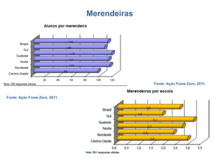 Merendeiras 
Fonte: Ação Fome Zero, 2011. 
Fonte: Ação Fome Zero, 2011. 
 