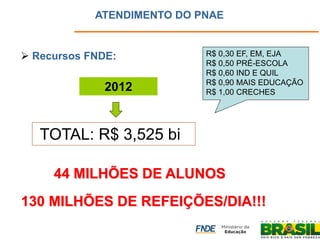 ATENDIMENTO DO PNAE 
 Recursos FNDE: 
TOTAL: R$ 3,525 bi 
2012 
44 MILHÕES DE ALUNOS 
130 MILHÕES DE REFEIÇÕES/DIA!!! 
R$ 0,30 EF, EM, EJA 
R$ 0,50 PRÉ-ESCOLA 
R$ 0,60 IND E QUIL 
R$ 0,90 MAIS EDUCAÇÃO 
R$ 1,00 CRECHES  