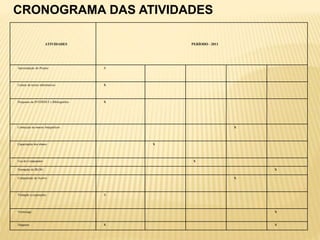 ATIVIDADES PERÍODO - 2011
Apresentação do Projeto X
Leitura de textos informativos X
Pesquisas na INTERNET e Bibliográfica X
Confecção de murais fotográficos X
Capacitação dos alunos X
Uso do Computador X
Formação de BLOG X
Composição de Acervo X
Visitação a exposições X
Vernissage X
Diagnose X X
CRONOGRAMA DAS ATIVIDADES
 