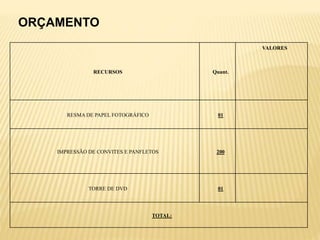 RECURSOS Quant.
VALORES
RESMA DE PAPEL FOTOGRÁFICO 01
IMPRESSÃO DE CONVITES E PANFLETOS 200
TORRE DE DVD 01
TOTAL:
ORÇAMENTO
 