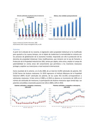 28
Fuente: Institute for Scientific Information, 2009.
OCDE Statistics 2010. Incluye investigadores SNI y no SIN
Fuente: Institute for Scientific Information, 2009.
Patentes
A partir de la década de los noventa, la legislación sobre propiedad intelectual se ha modificado
para ajustarla a los nuevos tiempos, con el objeto de modernizar la normatividad en sintonía con
los procesos de globalización de la economía mundial, mejorando con ello la protección de los
derechos de propiedad intelectual. Estas modificaciones, que iniciaron con la Ley de Fomento y
Protección de la Propiedad Industrial de 1991, tenían por objeto, entre otros, ampliar el campo de
patentabilidad en ciertas áreas del conocimiento que permitiera a los inventores mexicanos
proteger y explotar sus invenciones a nivel nacional e internacional.
Como resultado de lo anterior, en el año 2000, de un total de 13,492 solicitudes de patente, 431
(3.2%) fueron de titulares mexicanos. En 2010 ingresaron al Instituto Mexicano de la Propiedad
Industrial (lMPI) 15,527 solicitudes de patente, de las cuales 951 (6.12%) correspondieron a
solicitantes mexicanos. Si bien entre el 2000 y el 2010 se observa un incremento de 120% en el
número de solicitudes de mexicanos, la participación de titulares mexicanos sigue siendo baja. Las
patentes concedidas a nacionales pasaron de 118 en 2000 a 229 en 2010.
 