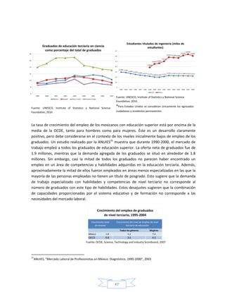 47
Fuente: UNESCO, Institute of Statistics y National Science
Foundation, 2010
Fuente: UNESCO, Institute of Statistics y National Science
Foundation, 2010
*Para Estados Unidos se consideran únicamente los egresados
ciudadanos y residentes permanentes.
La tasa de crecimiento del empleo de los mexicanos con educación superior está por encima de la
media de la OCDE, tanto para hombres como para mujeres. Éste es un desarrollo claramente
positivo, pero debe considerarse en el contexto de los niveles inicialmente bajos de empleo de los
graduados. Un estudio realizado por la ANUIES25
muestra que durante 1990-2000, el mercado de
trabajo empleó a todos los graduados de educación superior. La oferta neta de graduados fue de
1.9 millones, mientras que la demanda agregada de los graduados se situó en alrededor de 1.8
millones. Sin embargo, casi la mitad de todos los graduados no parecen haber encontrado un
empleo en un área de competencias y habilidades adquiridas en la educación terciaria. Además,
aproximadamente la mitad de ellos fueron empleados en áreas menos especializadas en las que la
mayoría de las personas empleadas no tienen un título de posgrado. Esto sugiere que la demanda
de trabajo especializado con habilidades y competencias de nivel terciario no corresponde al
número de graduados con este tipo de habilidades. Estos desajustes sugieren que la combinación
de capacidades proporcionadas por el sistema educativo y de formación no corresponde a las
necesidades del mercado laboral.
Mujeres
México 1.8 7.4
OECD 0.8 4.5
Crecimiento del empleo de graduados
de nivel terciario, 1995-2004
Crecimiento del nivel de empleo de nivel
terciario de educación
Crecimiento total
de empleo
3.6
5.2
Todos los géneros
Fuente: OCDE, Science, Technology and Industry Scoreboard, 2007
25
ANUIES, ”Mercado Laboral de Profesionistas en México: Diagnóstico, 1990-2000”, 2003
 
