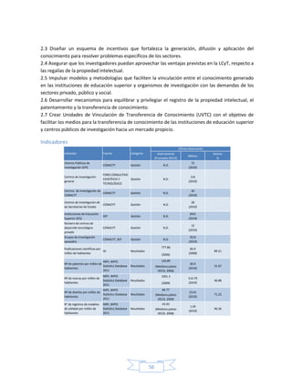56
2.3 Diseñar un esquema de incentivos que fortalezca la generación, difusión y aplicación del
conocimiento para resolver problemas específicos de los sectores.
2.4 Asegurar que los investigadores puedan aprovechar las ventajas previstas en la LCyT, respecto a
las regalías de la propiedad intelectual.
2.5 Impulsar modelos y metodologías que faciliten la vinculación entre el conocimiento generado
en las instituciones de educación superior y organismos de investigación con las demandas de los
sectores privado, público y social.
2.6 Desarrollar mecanismos para equilibrar y privilegiar el registro de la propiedad intelectual, el
patentamiento y la transferencia de conocimiento.
2.7 Crear Unidades de Vinculación de Transferencia de Conocimiento (UVTC) con el objetivo de
facilitar los medios para la transferencia de conocimiento de las instituciones de educación superior
y centros públicos de investigación hacia un mercado propicio.
Indicadores
Internacional
(Promedio OECD)
México
Brecha
%
Centros Públicos de
Investigación (CPI)
CONACYT Gestión N.D.
72
(2010)
Centros de Investigación
general
FORO CONSULTIVO
CIENTÍFICO Y
TECNOLÓGICO
Gestión N.D.
116
(2010)
Centros de Investigación de
CONACYT
CONACYT Gestión N.D.
26
(2010)
Centros de Investigación de
las Secretarias de Estado
CONACYT Gestión N.D.
28
(2010)
Instituciones de Educación
Superior (IES)
SEP Gestión N.D.
2931
(2010)
Número de centros de
desarrollo tecnológico
privado
CONACYT Gestión N.D.
15
(2010)
Grupos de investigación
apoyados
CONACYT, SEP Gestión N.D.
3523
(2010)
777.86
(2006)
126.89
(Mediana países
OECD, 2006)
1001.3
(2009)
84.77
(Mediana países
OECD, 2009)
43.93
(Mediana países
OECD, 2008)
Indicador Fuente Categoría
Última observación
Publicaciones científicas por
millón de habitantes
ISI Resultados
83.9
(2008)
89.21
Nº de marcas por millón de
habitantes
IMPI, WIPO
Statistics Database
2011
Resultados
514.79
(2010)
46.88
Nº de patentes por millón de
habitantes
IMPI, WIPO
Statistics Database
2011
Resultados
83.9
(2010)
31.67
N° de registros de modelos
de utilidad por millón de
habitantes
IMPI, WIPO
Statistics Database
2011
Resultados
1.59
(2010)
96.36
Nº de diseños por millón de
habitantes
IMPI, WIPO
Statistics Database
2011
Resultados
23.61
(2010)
71.22
 