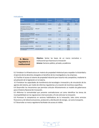 61
Indicadores
Internacional
(Promedio OECD)
México
Brecha
%
7.6
(2007)
40.45
(2007)
Doctores en Ciencias e Ingenierías
y Ciencias Sociales y Humanidades
(‰ grupo 25-34 años)
INEGI,SEP Insumos 1.4
0.1
(2010)
Población con educación terciaria
(% grupo 25-64 años)
INEGI Insumos 22.46
16.2
(2010)
27.87
Población que ha completado al
menos educación secundaria (%
grupo 20-24 años)
INEGI Insumos N.D.
56.2
(2010)
Becas de postgrado concedidas CONACYT,SEP Gestión N.D
30634
(2009)
Becas para estudios de posgrado
en el extranjero
SEP, SRE, CONACYT Gestión N.D.
2779
(2010)
Indicador Fuente Categoría
Última observación
Investigadores (‰ PEA) CONACYT,INEGI,ESIDET Insumos 88.42
0.88
(2007)
Licenciados en Ciencias e
Ingenierías y Ciencias Sociales y
Humanidades (‰ grupo 20-29
años)
INEGI,SEP Insumos
23.5
(2010)
6.1 Fortalecer la infraestructura en materia de propiedad intelectual para respaldar la titularidad y
el ejercicio de los derechos otorgados en beneficio de los investigadores y las empresas.
6.2 Facilitar el acceso al sistema de propiedad industrial para hacerlo más competitivo, mediante la
actualización de la legislación en la materia.
6.3 Fortalecer las capacidades de transferencia de tecnología e innovación y de vinculación de los
agentes del sistema, por medio de reformas regulatorias y la creación de incentivos específicos.
6.4 Desarrollar los mecanismos que permitan articular eficientemente un modelo de gobernanza
para el Sistema Nacional de Innovación.
6.5 Reformar la normatividad que presente contradicciones así como identificar los temas de
incompatibilidad con las regulaciones internacionales a fin de estimular la innovación.
6.6 Promover la competencia en sectores habilitadores de la innovación, tales como servicios
financieros y de telecomunicaciones, producción y distribución de energía, así como transporte.
6.7 Desarrollar un marco regulatorio facilitador de acceso al crédito.
6.- Marco
regulatorio e
institucional
Objetivo: Sentar las bases de un marco normativo e
institucional que favorezca la innovación
Actores: Sectores público, privado y académico
 