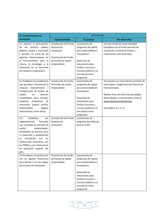 72
4.- Financiamiento a la
innovación
A c c i o n e s
Implementadas En proceso Por desarrollar
4.1 Generar la participación
de los sectores público
(federal, estatal y municipal)
y privado, así como de las
agencias internacionales, en
el financiamiento para la
ciencia, la tecnología y la
innovación en un horizonte
de mediano y largo plazos.
Constitución del Fondo
Sectorial de
Innovación.
Constitución de Fondo
de Fondos de capital
emprendedor.
Lanzamiento de
programas de capital
para emprendedores
innovadores.
Desarrollo de
mecanismos para
facilitar el acceso a
recursos públicos y la
vinculación entre
programas.
Vincular Fondo de Sustentabilidad
Energética con el fondo sectorial de
innovación, el fondo de fondos e
instituciones internacionales.
4.2 Establecer las condiciones
que permitan y favorezcan la
creación, diversificación y
multiplicación de fondos de
capital, en diversas
modalidades, para impulsar
empresas productivas de
innovación (capital semilla,
emprendedor, ángeles
inversionistas, entre otros).
Constitución de Fondo
de Fondos de capital
emprendedor.
Lanzamiento de
programas de capital
para emprendedores
innovadores.
Desarrollo de
mecanismos para
facilitar el acceso a
recursos públicos y la
vinculación entre
programas.
Vinculación con instrumentos similares de
otros países y organizaciones financieras
internacionales.
Realizar foros de oferta de tecnologías
desarrolladas a inversionistas similar al
www.techconnectworld.com
Vinculado a 1.1. y 1.4
4.3 Establecer una
reglamentación favorable
que consolide el mercado de
capital emprendedor,
eliminando las barreras para
su desarrollo y posibilitando
su vinculación con las
instituciones financieras, con
las PYMES y con instituciones
de educación superior del
país.
Constitución del Fondo
Sectorial de
Innovación.
Lanzamiento de
programa de estímulos
para las UVTC.
4.4 Fortalecer la coordinación
con los agentes financieros
para facilitar la en las etapas
del proceso de innovación.
Constitución de Fondo
de Fondos de capital
emprendedor.
Lanzamiento de
programas de capital
para emprendedores
innovadores.
Desarrollo de
mecanismos para
facilitar el acceso a
recursos públicos y la
vinculación entre
programas
 