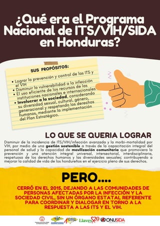 Lograr la prevención y control de las ITS y
el VIH
Disminuir la vulnerabilidad a la infección
El uso eficiente de los recursos de las
instituciones nacionales e internacionales
Involucrar a la sociedad, considerando
su diversidad sexual, cultural, género,
generacional y respetando los derechos
humanos, mediante la implementación
del Plan Estratégico.
SUS PROPÓSITOS:
¿Qué era el Programa
Nacional de ITS/VIH/SIDA
en Honduras?
LO QUE SE QUERIA LOGRAR
Disminuir de la incidencia de ITS/VIH/infección avanzada y la morbi-mortalidad por
VIH, por medio de una gestión sostenible a través de la capacitación integral del
personal de salud y la capacidad de movilización comunitaria que promoviera la
prevención y una atención integral universal, intersectorial, interdisciplinaria,
respetuosa de los derechos humanos y las diversidades sexuales; contribuyendo a
mejorar la calidad de vida de los hondureños en el ejercicio pleno de sus derechos.
PERO....
CERRÓ EN EL 2015, DEJANDO A LAS COMUNIDADES DE
PERSONAS AFECTADAS POR LA INFECCIÓN Y LA
SOCIEDAD CIVIL, SIN UN ÓRGANO ESTATAL REFERENTE
PARA COORDINAR Y DIALOGAR EN TORNO A LA
RESPUESTA A LAS ITS Y EL VIH.