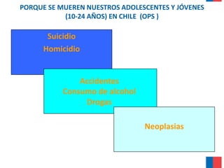 Programa nacional de salud integral de adolescentes y jóvenes chile ...