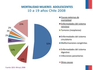 Programa nacional de salud integral de adolescentes y jóvenes chile ...