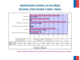 Programa nacional de salud integral de adolescentes y jóvenes chile ...