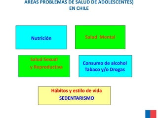 Programa nacional de salud integral de adolescentes y jóvenes chile ...