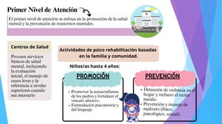 Niños/as hasta 4 años:
Primer Nivel de Atención
El primer nivel de atención se enfoca en la promoción de la salud
mental y la prevención de trastornos mentales.
Proveen servicios
básicos de salud
mental, incluyendo
la evaluación
inicial, el manejo de
casos leves y la
referencia a niveles
superiores cuando
sea necesario
Centros de Salud
Actividades de psico rehabilitación basadas
en la familia y comunidad.
PROMOCIÓN PREVENCIÓN
Promover la autoconfianza
de los padres y fortalecer el
vínculo afectivo.
Estimulación psicomotriz y
del lenguaje.
Detección de violencia en el
hogar y rechazo al recién
nacido.
Prevención y manejo de
maltrato (físico,
psicológico, sexual).
 