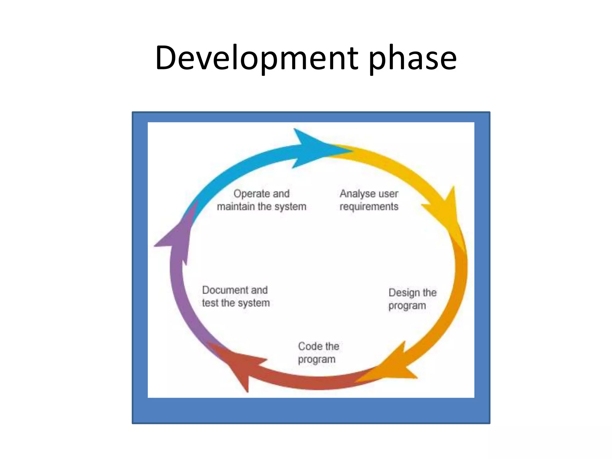 Development phase
 