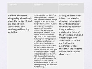 The Unit: Evidence: Recommendations:
Reflects a coherent
design– big ideas clearly
guide the design of, and
are aligned with,
assessments and
teaching and learning
activities
Yes, the writing portion of the
Reading Recovery Program
does reflect a coherent design.
This part of the lesson was
designed to maximize student
learning and increase the
students self-extending
system. The teaching and
learning that happens in this
portion is able to translate
right back to the assessments
that are given in the program
as well as over all classroom
performance. For instance,
using sound and letter boxes
will help the child hear the
sounds in words and thus, give
them the tools to be able to
write and read more fluently.
With these skills the student
will increase his scores on the
Hearing Sounds in Words
Assessment as well as the Oral
Reading Fluency and Nonsense
Word Fluency.
As long as the teacher
follows the intended
design of the program,
the writing portion of
the Reading Recovery
Program clearly
matches the focus of
the overall program and
directly aligns with
assessments that are
used within the
program as well as
those that the students
will use in the regular
classroom.
 