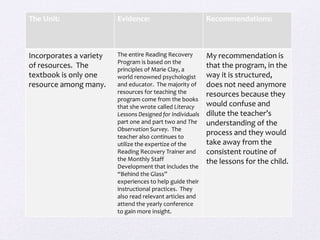 The Unit: Evidence: Recommendations:
Incorporates a variety
of resources. The
textbook is only one
resource among many.
The entire Reading Recovery
Program is based on the
principles of Marie Clay, a
world renowned psychologist
and educator. The majority of
resources for teaching the
program come from the books
that she wrote called Literacy
Lessons Designed for Individuals
part one and part two and The
Observation Survey. The
teacher also continues to
utilize the expertize of the
Reading Recovery Trainer and
the Monthly Staff
Development that includes the
“Behind the Glass”
experiences to help guide their
instructional practices. They
also read relevant articles and
attend the yearly conference
to gain more insight.
My recommendation is
that the program, in the
way it is structured,
does not need anymore
resources because they
would confuse and
dilute the teacher’s
understanding of the
process and they would
take away from the
consistent routine of
the lessons for the child.
 