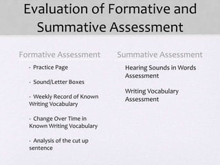 Evaluation of Formative and
Summative Assessment
Formative Assessment
- Practice Page
• - Sound/Letter Boxes
• - Weekly Record of Known
Writing Vocabulary
• - Change Over Time in
Known Writing Vocabulary
• - Analysis of the cut up
sentence
Summative Assessment
• Hearing Sounds in Words
Assessment
• Writing Vocabulary
Assessment
 