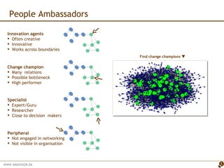 People Ambassadors  Innovation agents  Often creative Innovative Works across boundaries Change champion Many  relations Possible bottleneck High performer Specialist Expert/Guru Researcher Close to decision  makers Peripheral Not engaged in networking  Not visible in organisation Find change champions   